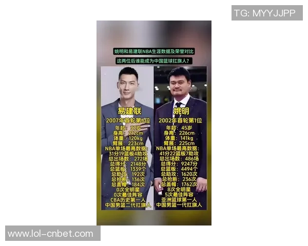 姚明整容前后对比揭秘他的颜值变化与篮球生涯的影响分析